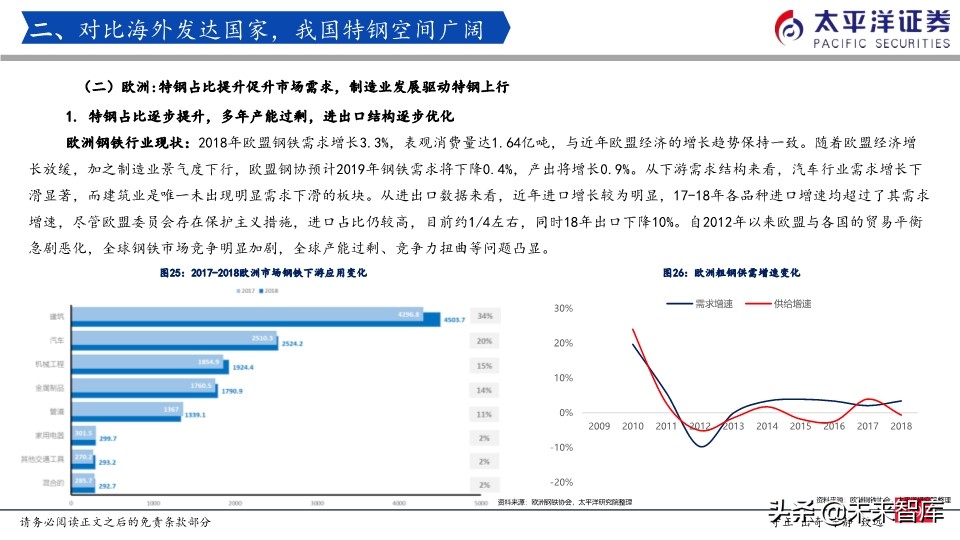 特钢行业专题报告：我们正站在特钢腾飞的起点上