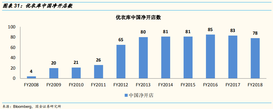 四大时尚服饰集团中国业务深度解析：优衣库的辉耀与GAP的黯灭