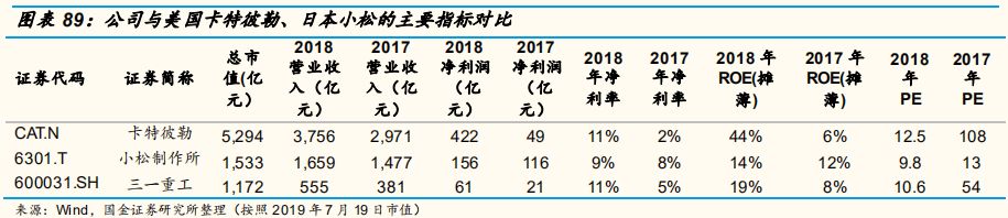 工程机械行业专题报告：三一重工深度研究