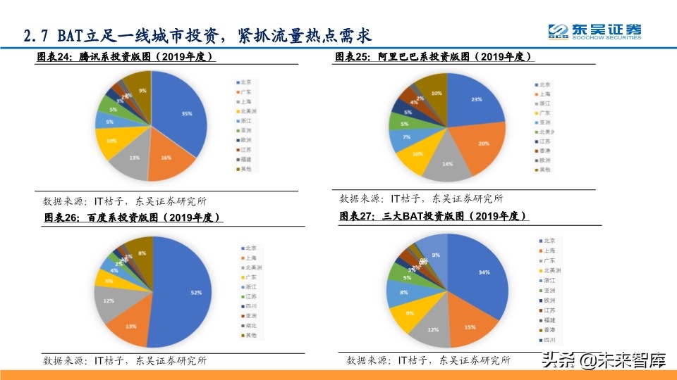 数据中心IDC深度报告：与流量巨头共舞，尽享景气提升红利
