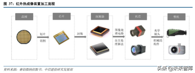 红外探测行业深度研究报告