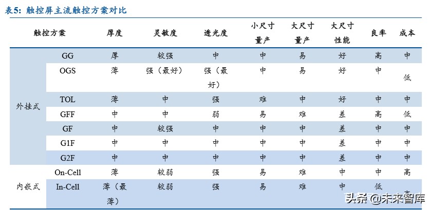 笔记本电脑行业深度报告：金属作轻薄之翼，触摸成体验之美