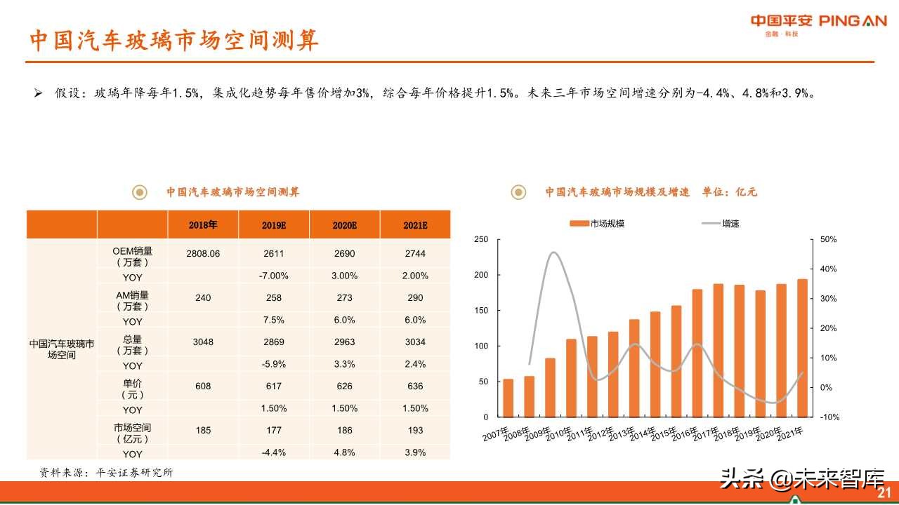 福耀玻璃深度解析：全球化稳步前进，新业务联动发展
