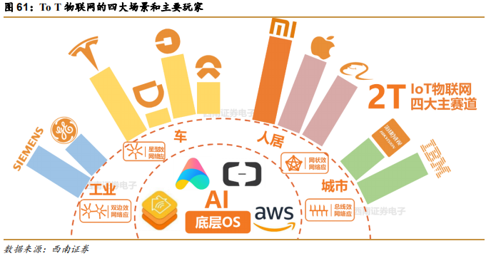 阿里巴巴vs亚马逊，五层飞轮战略全景分析