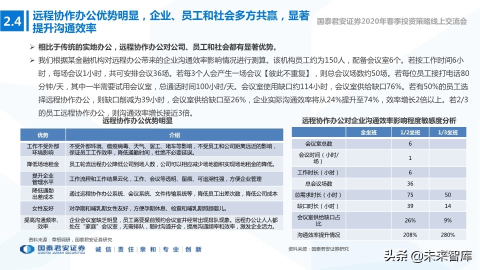 新基建专题报告：新型基建加速，产业应用共舞