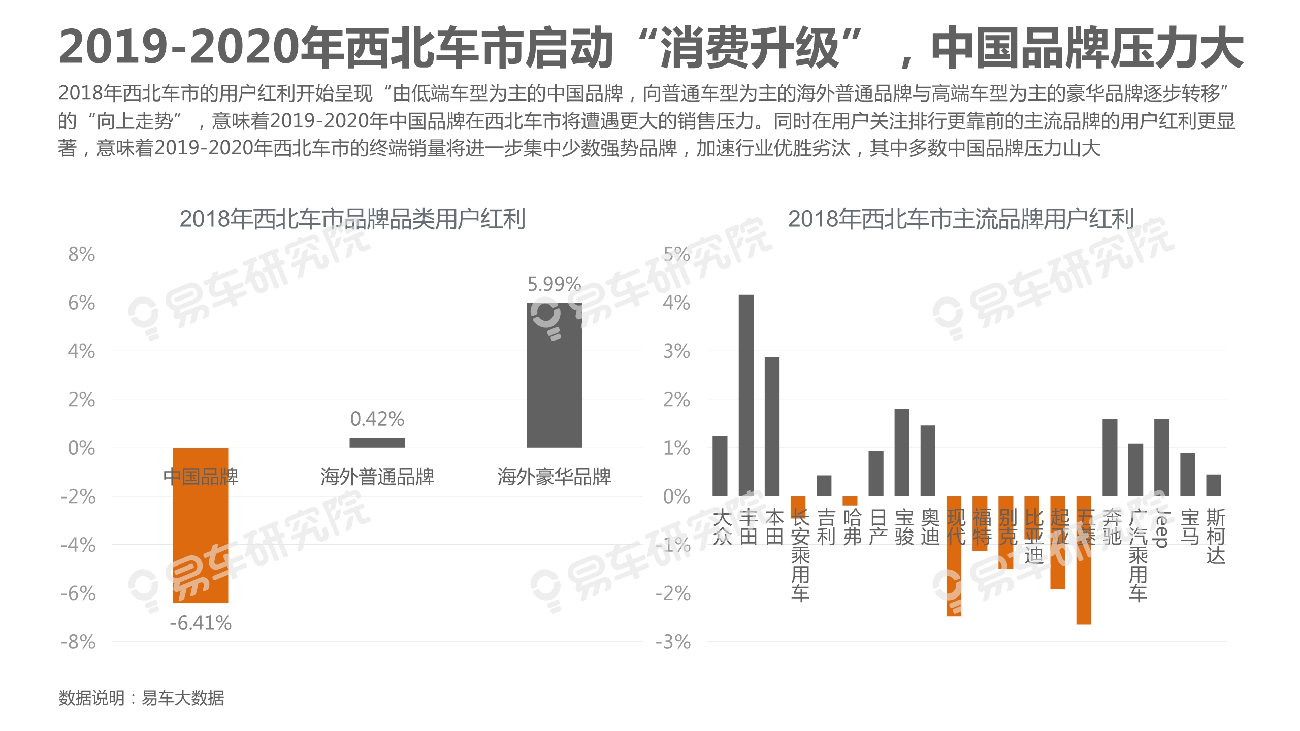 中國乘用車市場洞察報告（2019版）