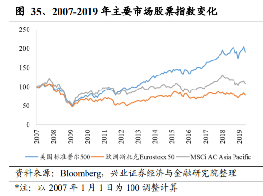 养老保险资金投资借鉴：挪威养老体系及养老资金投资研究