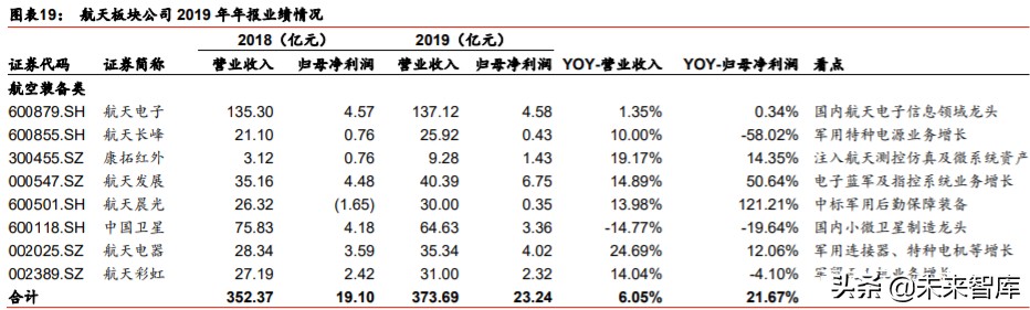 航天及军工行业投资策略：布局核心成长公司