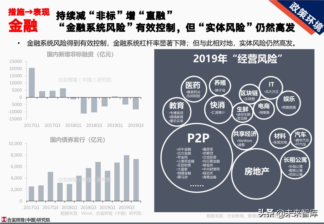 全国房地产市场2019年总结及2020年展望（128页）
