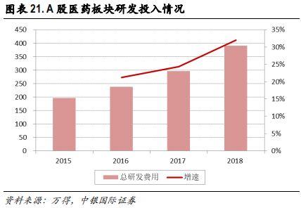 医药行业专题报告：CRO行业景气度、发展阶段、公司估值分析