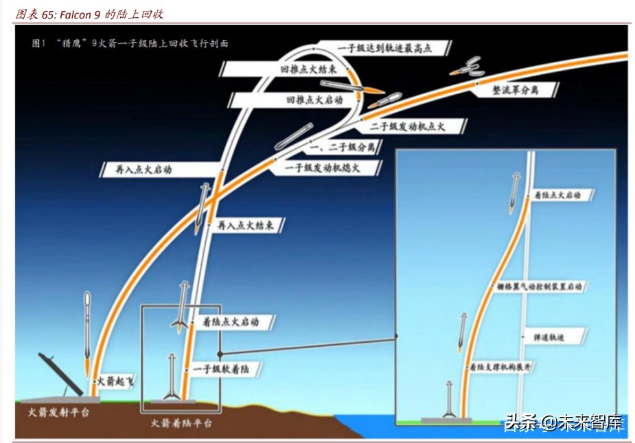商业航天行业深度报告：谁能成为中国的SpaceX