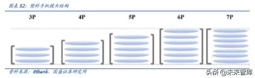 手机摄像头行业深度分析：高解析度及三摄推力强劲