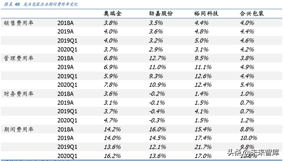 輕工制造行業專題報告：整體符合預期，布局定制正當時