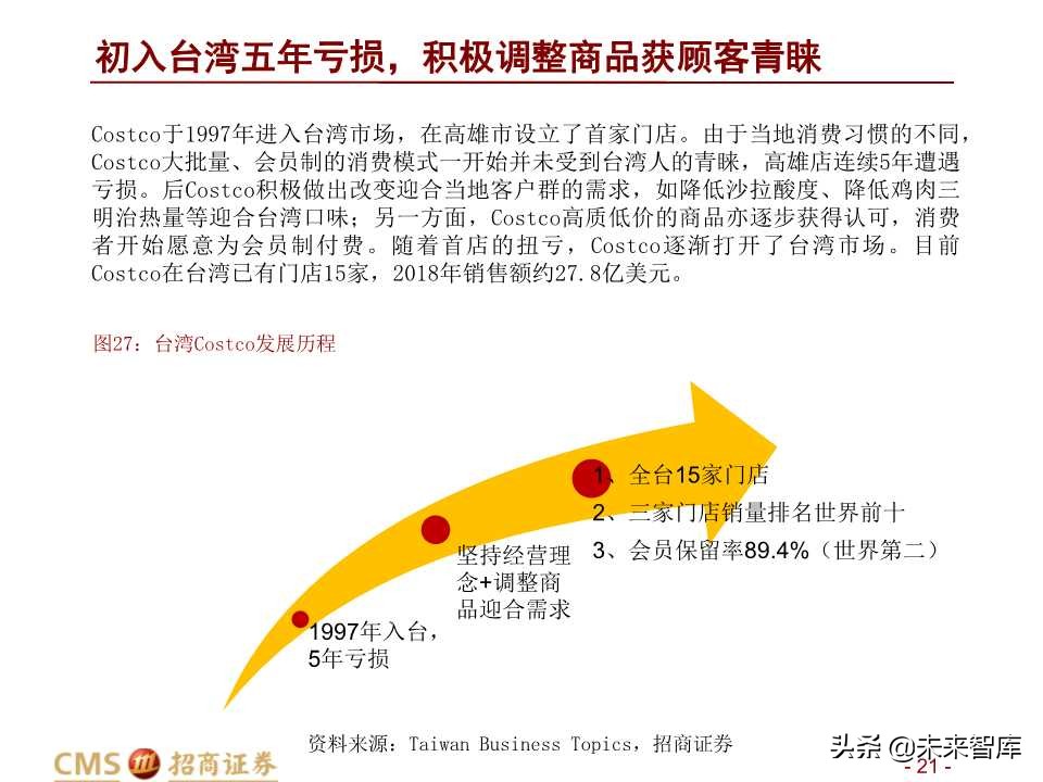 中美Costco对比分析：Costco在中国胜算几何？