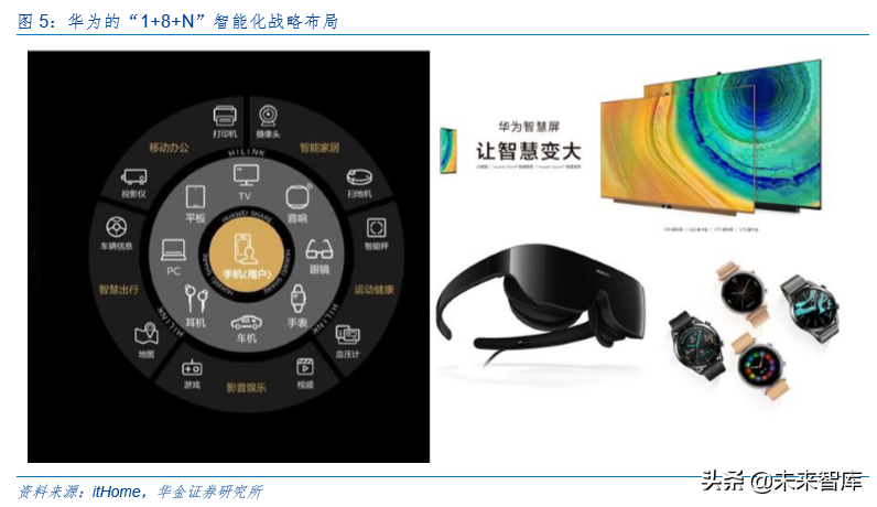 电子元器件行业研究与2020投资策略