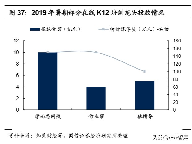 教育行业深度报告：教育在线流量井喷，商业模式加速进化