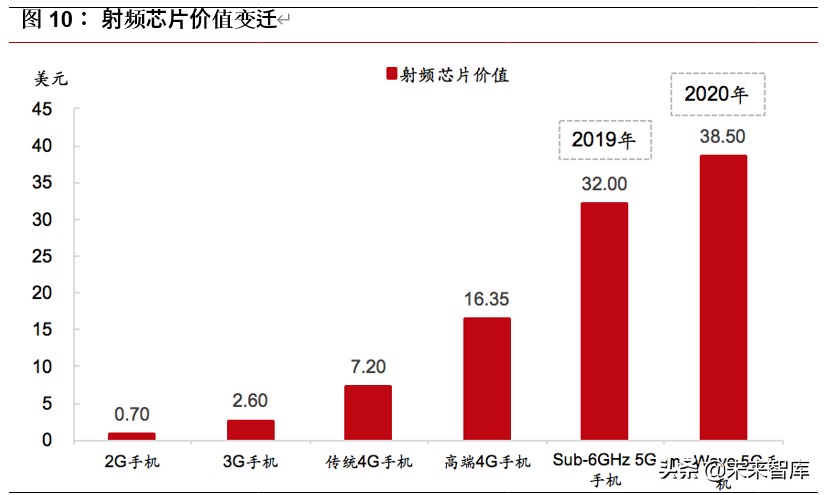 5G天线行业专题报告：终端天线变化铸就价值，新基建发力再造空间