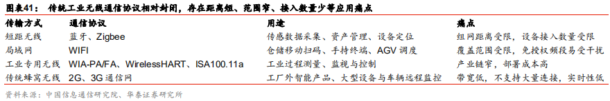 智能制造行业深度研究：结构重塑，挑战与机遇