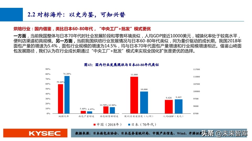 休闲零食行业深度报告：万亿市场，亟待千亿龙头出现