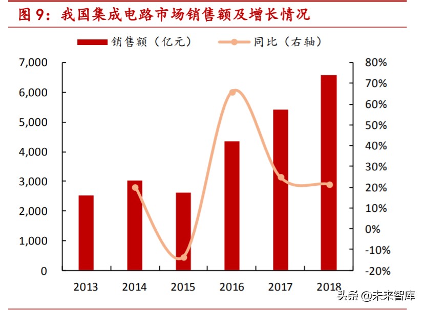 掩膜版行业深度报告：光刻工艺“底片”，国产替代步伐加快