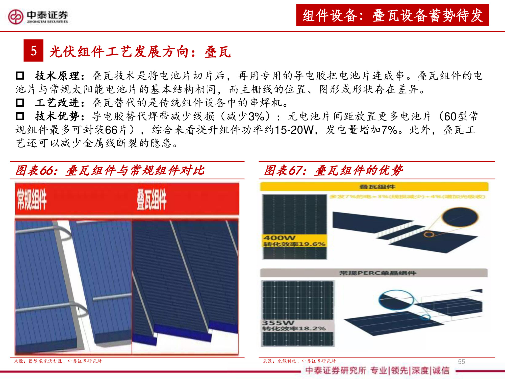 光伏设备全产业链深度研究报告（67页PPT）