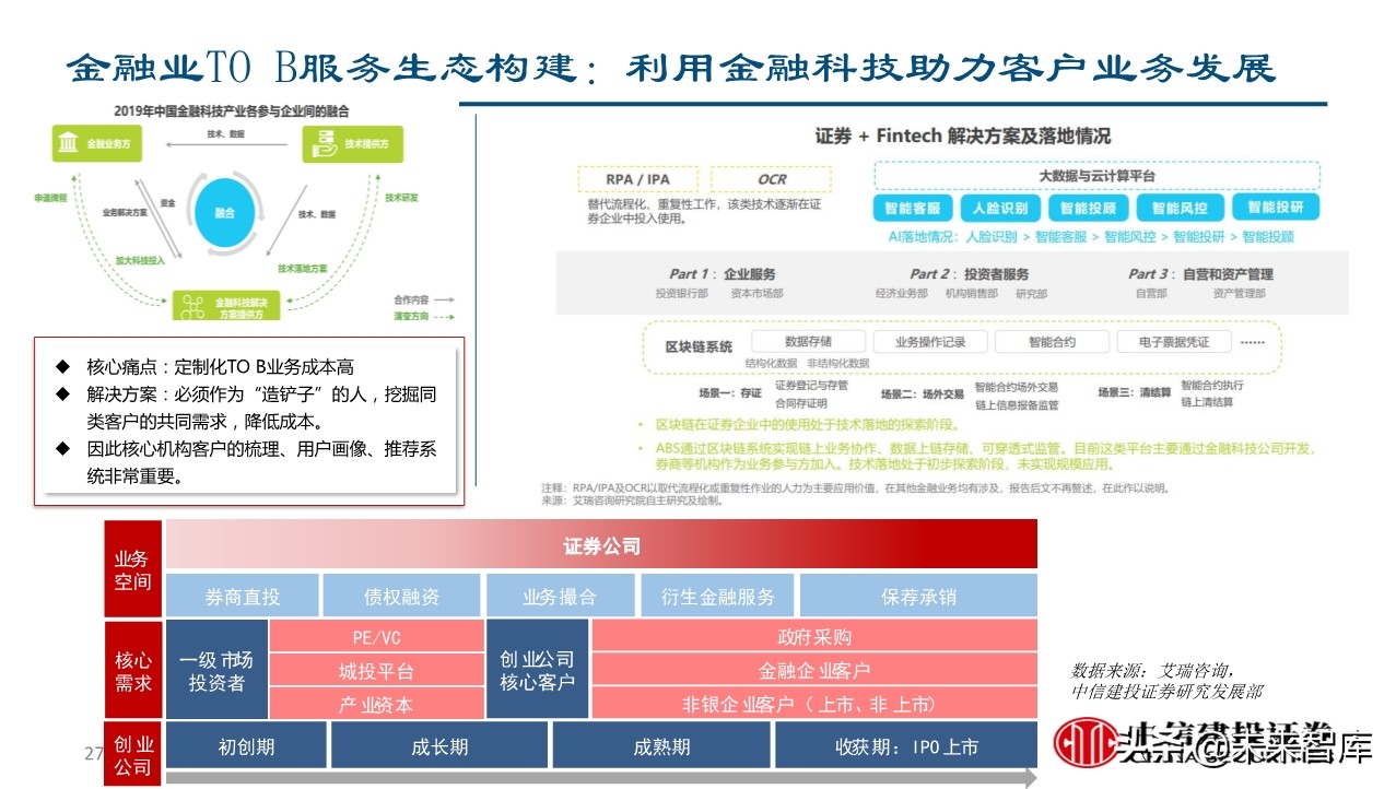 金融科技如何赋能企业转型升级？