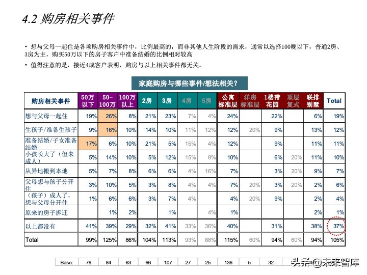 房地產(chǎn)客戶研究專題報(bào)告（客戶研究方法案例）