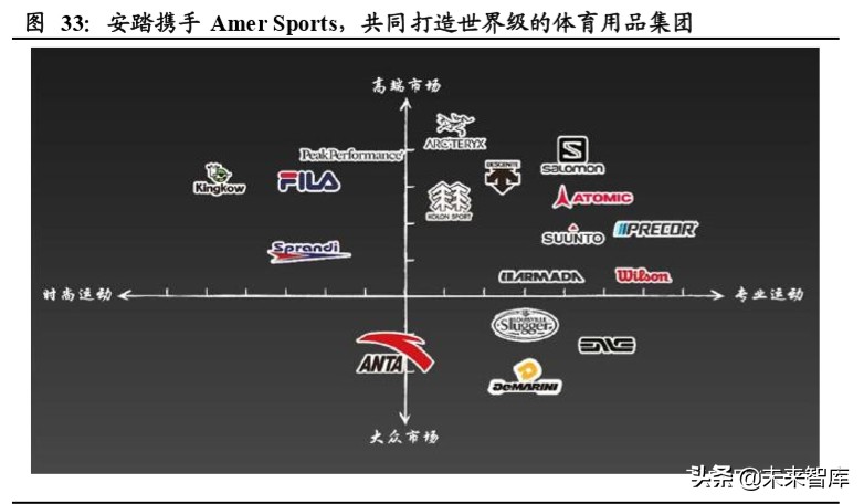 运动鞋服行业上市公司梳理及对比分析