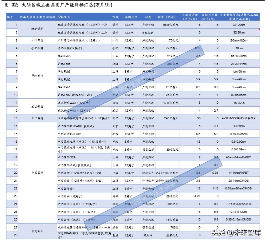 半导体材料行业专题报告：CMP核心材料迎来国产化加速期