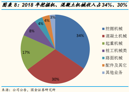 工程机械行业专题报告：三一重工深度研究