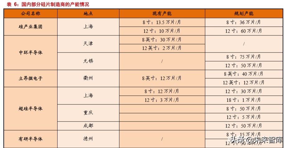 半导体材料深度报告：硅片投资宝典