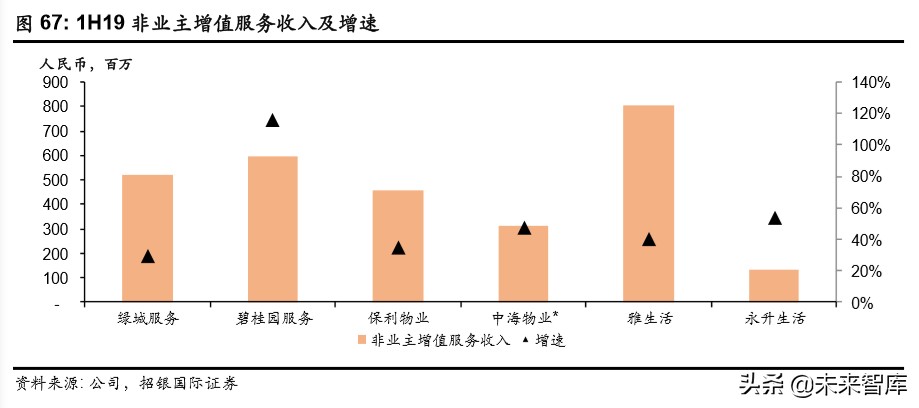 物業(yè)管理行業(yè)深度報告：破繭化蝶，資本市場的新寵兒