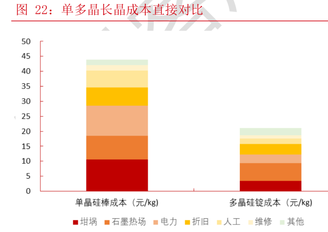 光伏行业深度报告：平价上网临近，单晶优势凸显
