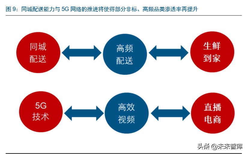 直播电商深度报告：直播电商爆发，是集体狂欢还是格局重塑