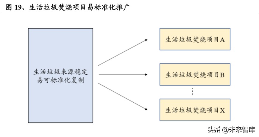 危废行业深度报告：看似寻常最奇崛，成如容易却艰辛