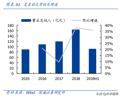 复星国际深度解析：聚焦家庭消费与产业赋能