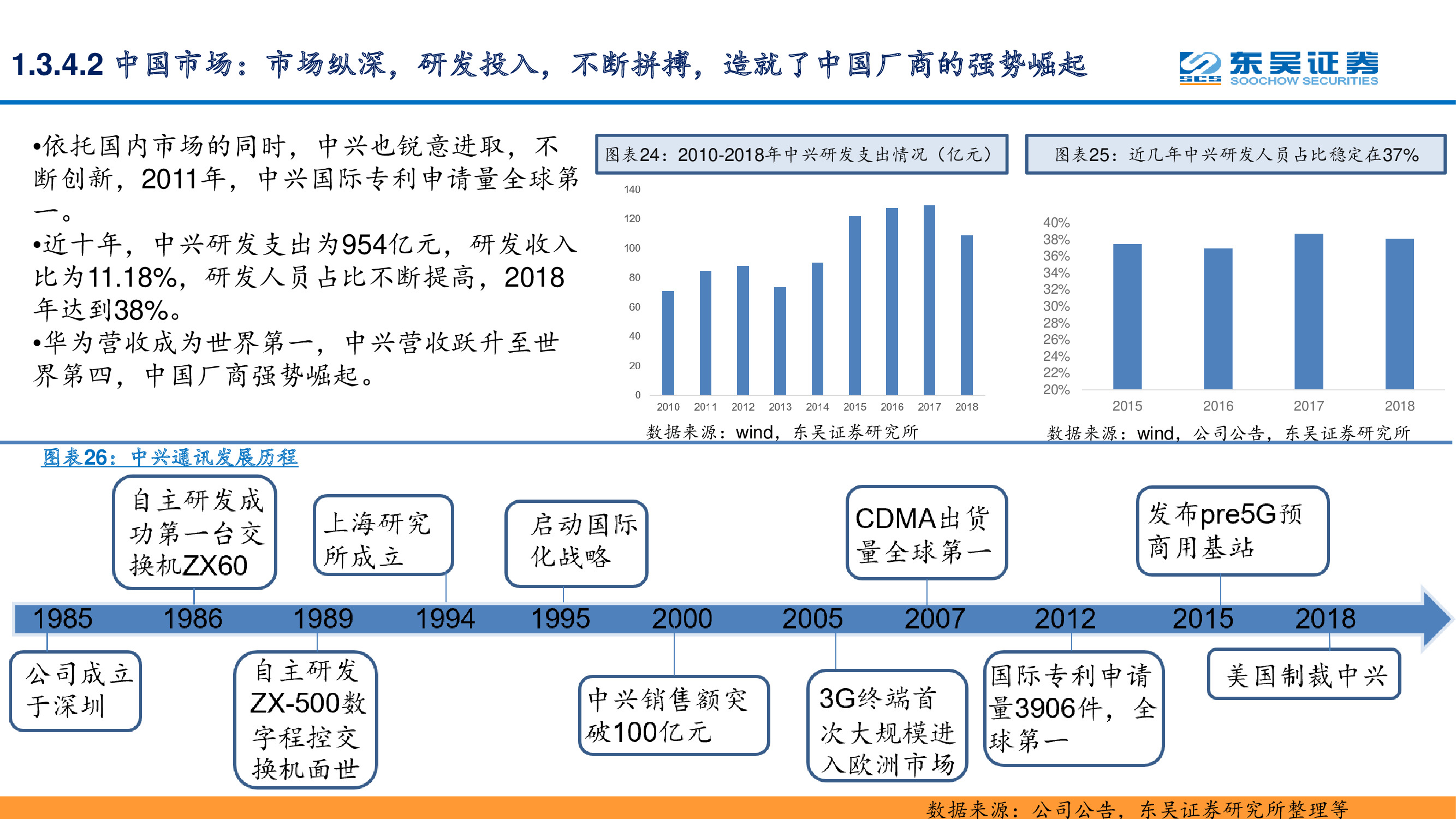 5G专题报告：复盘通信设备发展史，中国实现引领