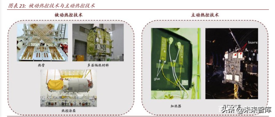 卫星产业深度报告：卫星“工业化时代”的投资机会分析