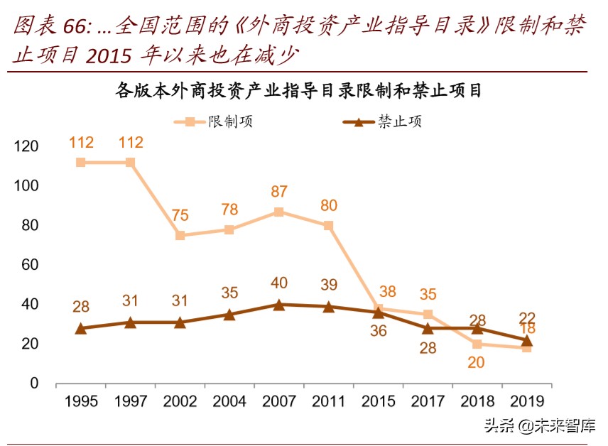 产业链会转移出中国吗：全球变局中的中国产业趋势