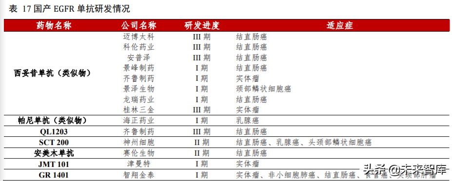 高端生物药之单抗行业深度报告