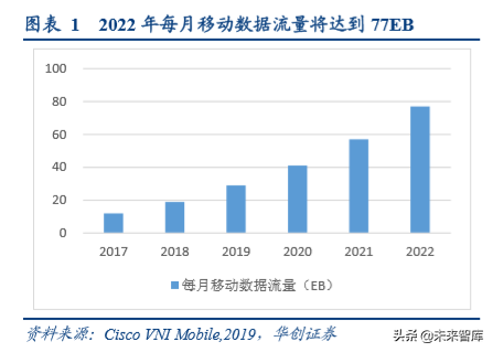 浪潮信息深度研究报告：浪潮四大关键问题