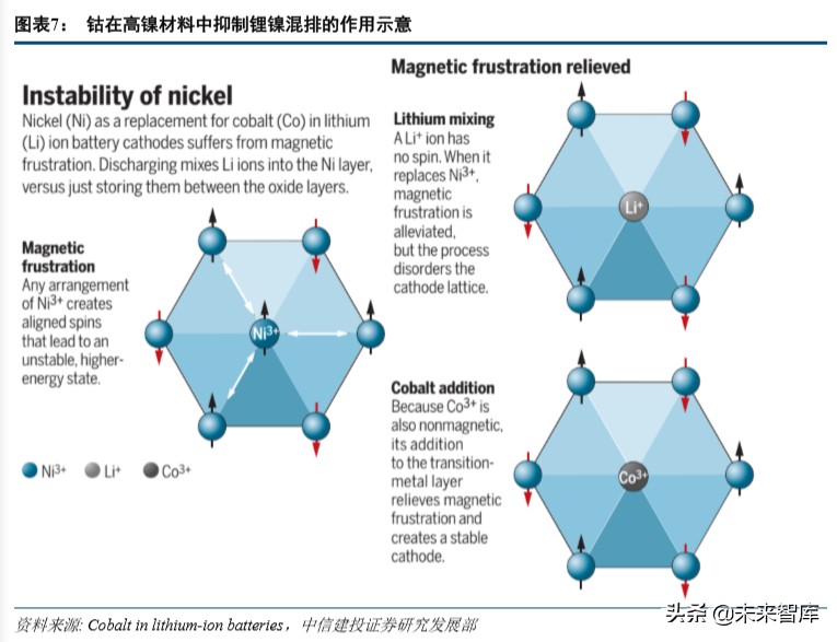 特斯拉动力电池战略分析：特斯拉的电池风云