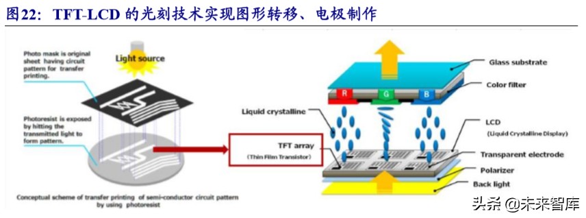 新材料专题报告之湿电子化学品行业深度研究