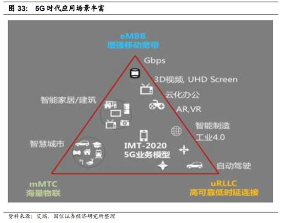广电行业专题：中国的康卡斯特离我们有多远？