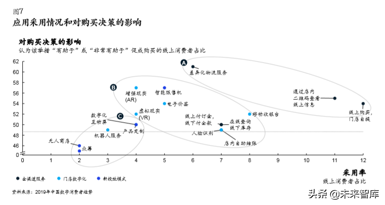 麥肯錫中國數字消費者趨勢分析2019
