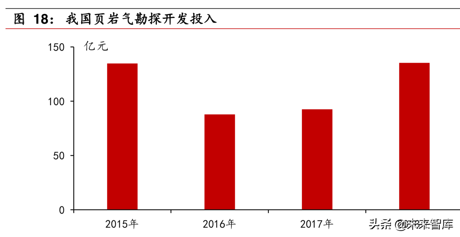 石油化工专题之页岩油气行业深度报告