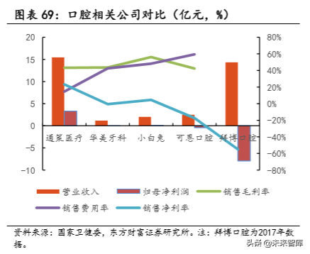 民营专科连锁医疗行业深度研究，以眼科、口腔为例