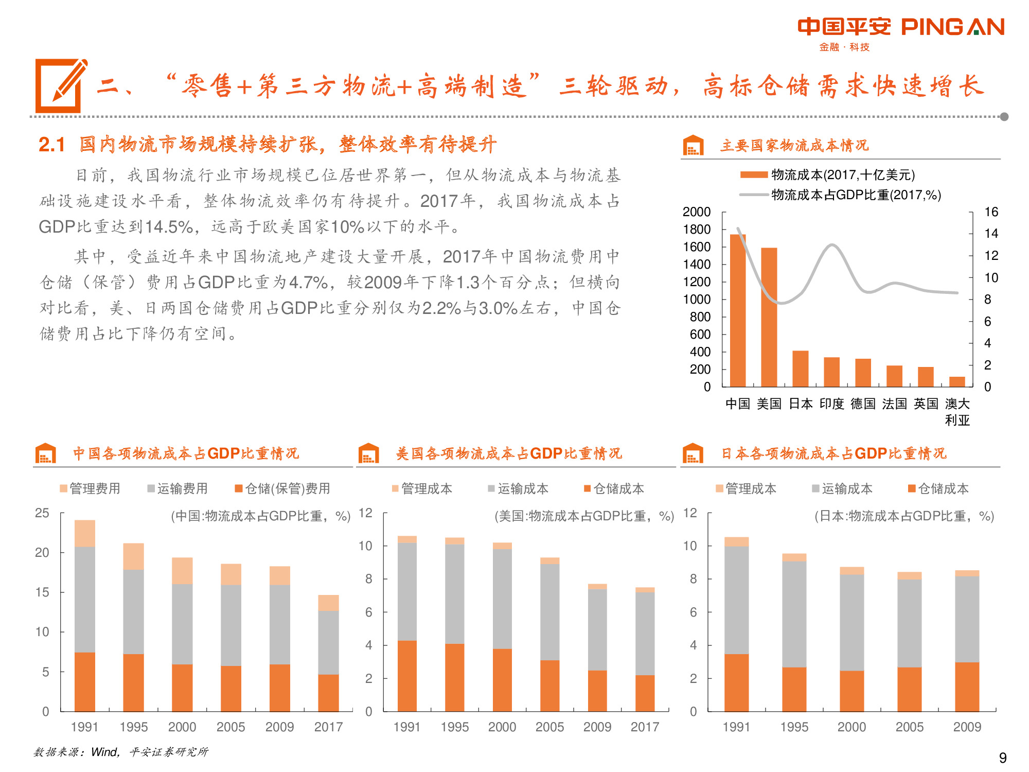 物流地产专题报告：“零售+第三方物流+高端制造”多重驱动.pdf