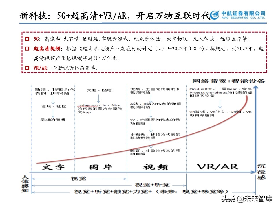 文化傳媒行業專題報告：花開疫散，文娛產業的攻與守