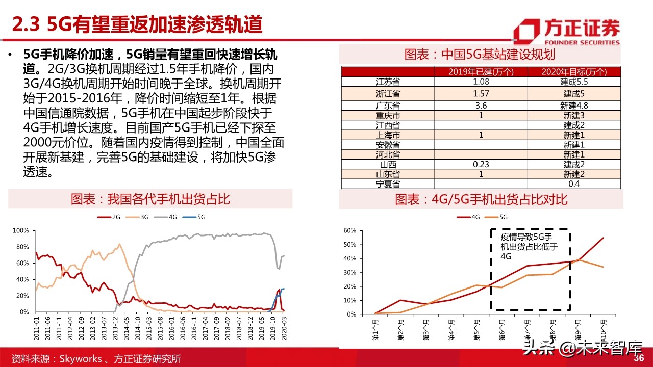 国产射频功率放大器PA行业深度研究